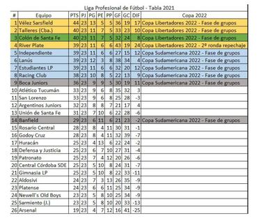 Torneo Liga Profesional 2021: así queda la tabla de posiciones tras la fecha 10