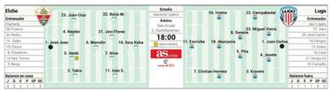 El Elche necesita su primer triunfo ante un Lugo más práctico