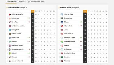 Copa de la Liga Profesional: así queda la tabla de posiciones tras la fecha 11