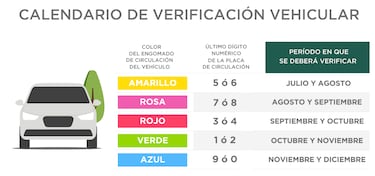 Verificación vehicular CDMX 2024: ¿qué autos y placas realizan el trámite en agosto?