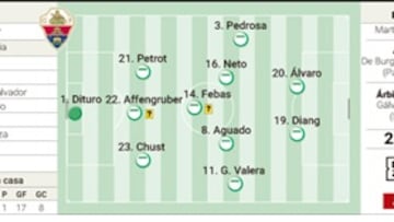 Alineación posible del Elche ante el Sevilla en LaLiga EA Sports