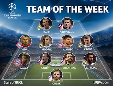 Real Madrid and Atlético dominate the team of the week