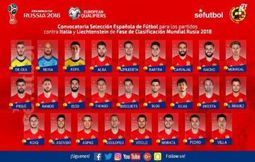 The squad for Italy and Lichtenstein.