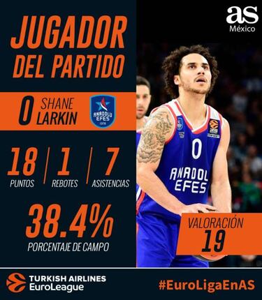 Shane Larkin guía al Anadolu Efes al Final Four de la Euroliga