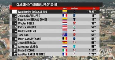 Bauhaus gana, Sosa se corona y cabalgada sin premio para Mas