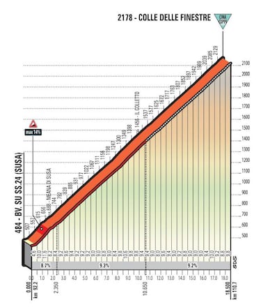 Última semana del Giro: crono, Bardonecchia y Cervinia