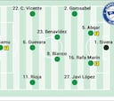 Alineación posible del Alavés ante el Granada en LaLiga EA Sports