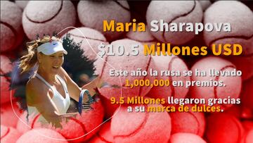 Las deportistas mejor pagadas