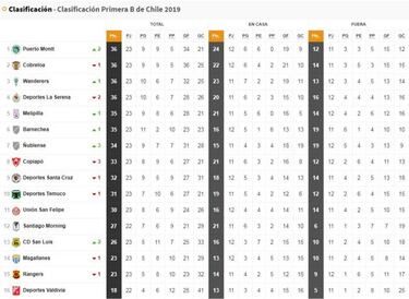 Cuatro equipos en la cima: así quedó la tabla de Primera B