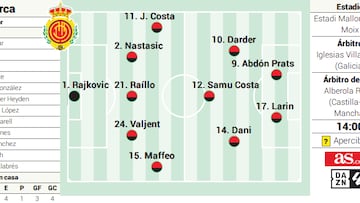 Alineación posible del Mallorca contra el Cádiz en LaLiga EA Sports