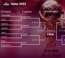 Cuartos de final del Mundial 2022: selecciones clasificadas, cuadro, horarios, partidos y cuándo se juegan