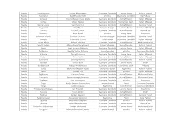 ¿Quién votó a quién en los premios The Best 2025 masculino?