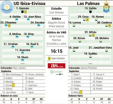 El Ibiza busca frenar en seco a una Las Palmas en racha