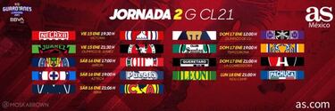 Liga MX: Fechas y horarios del Guardianes 2021, Jornada 2