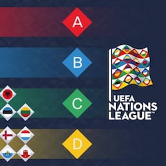 Así acaba la Liga de Naciones: todos los ascensos y descensos