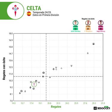 Bryan Zaragoza, el regate que necesitaba Giráldez