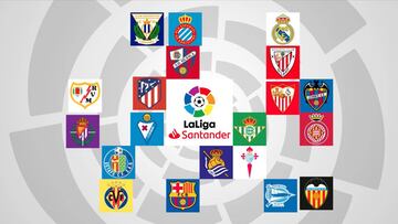Conoce el nuevo calendario asimétrico de LaLiga, al detalle