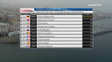 Ackermann gana por segundo año consecutivo en Almería