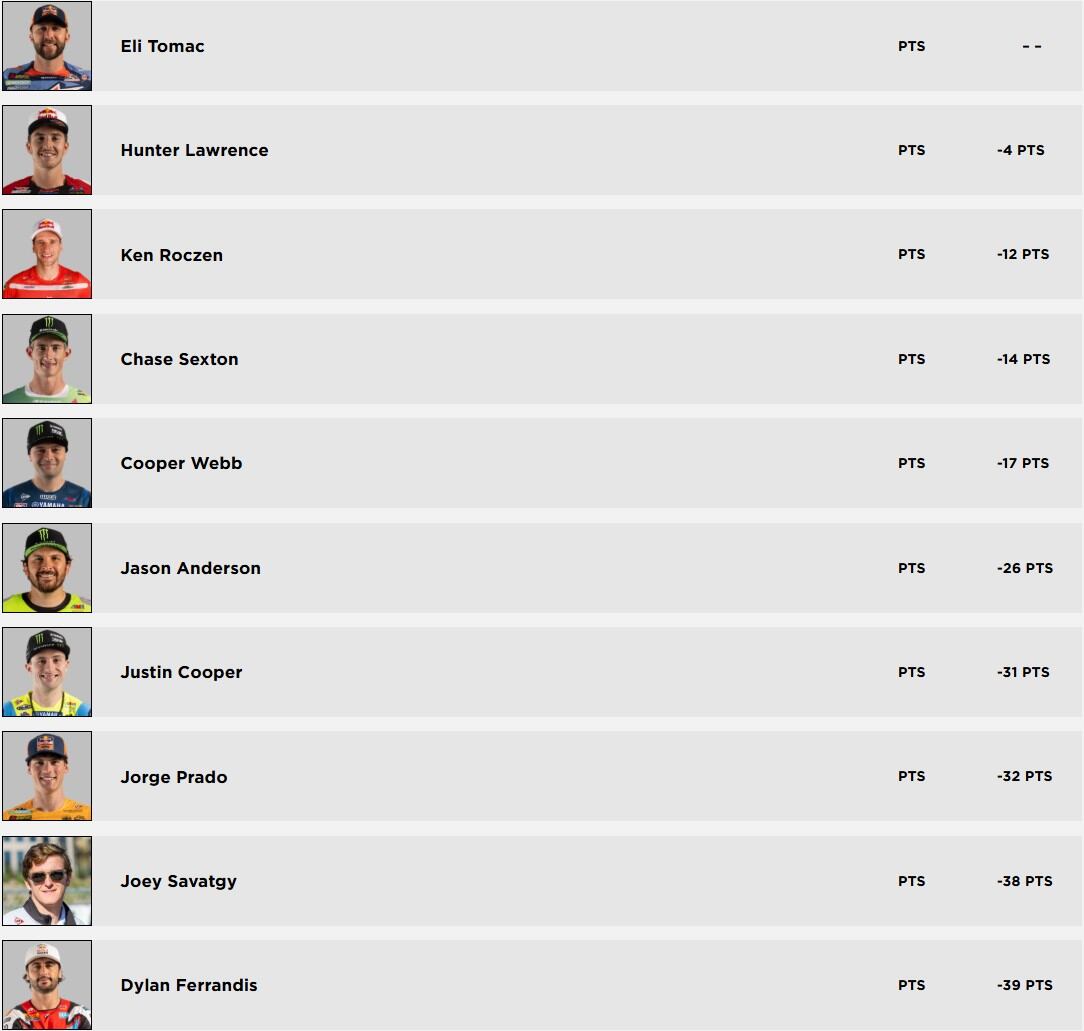 Así va el Supercross antes de Glendale.