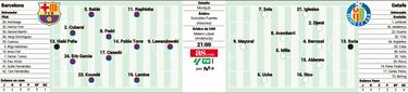 Alineaci¨®n posible del Barcelona contra el Getafe hoy en LaLiga EA Sports