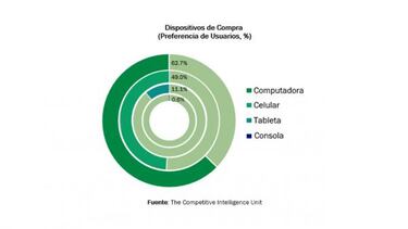 59.8 millones de personas han usado internet para adquirir o pagar algo.