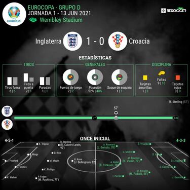 Dilema 'Modric' en Croacia