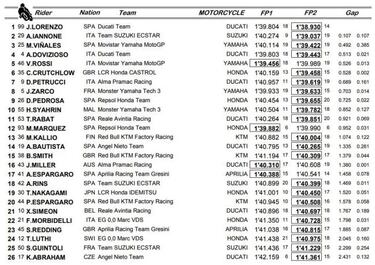 A ver quién frena ahora a Jorge Lorenzo y su Ducati: ¡primero!