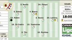 El Getafe se la juega en el territorio comanche de Vallecas