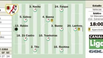 El Getafe se la juega en el territorio comanche de Vallecas