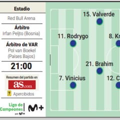 Alineación posible del Real Madrid contra el RB Leipzig en la Champions League