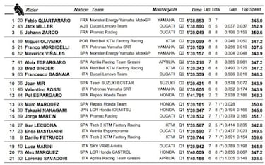 Clasificación MotoGP GP de Cataluña 2021: resultados, pole y parrilla de salida en Montmeló