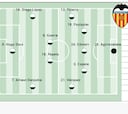 Alineación posible del Valencia ante el Atlético en LaLiga EA Sports