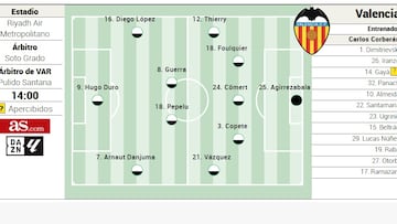Alineación posible del Valencia ante el Atlético en LaLiga EA Sports