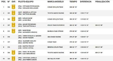 Etapa 9 del Rally Dakar 2021: clasificaci車n, resultados, posiciones y resumen