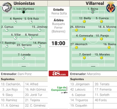 Marcelino no quiere más sobresaltos