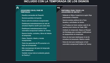 Destiny 2: así es el calendario de contenidos para la Temporada de los Dignos