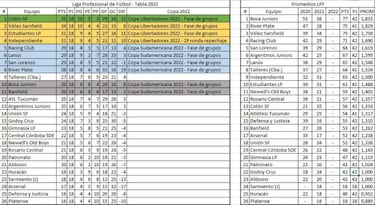 Torneo Liga Profesional 2021: así queda la tabla de posiciones tras la fecha 5