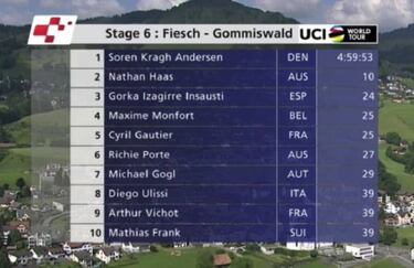 Richie Porte dejó a Nairo y lanza un aviso para el Tour