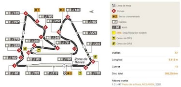 Mundial F1 2018: Fechas, Calendario, pilotos y equipos