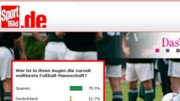 <b>SELECCIÓN ESPAÑOLA</b> Encuesta publicada en Sportbild.de.