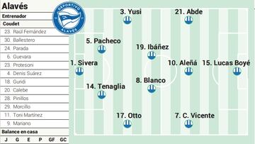 Alineación posible del Alavés ante el Elche.
