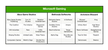 Xbox quiere lograr “un flujo constante” de lanzamientos de grandes juegos