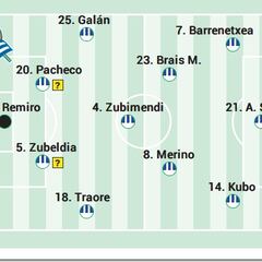 Alineación posible de la Real contra el Villarreal en LaLiga EA Sports