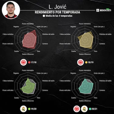 Jovic se queda sin balas