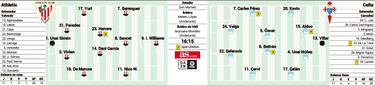 Unai N¨²?ez ante un Athletic hu¨¦rfano de centrales