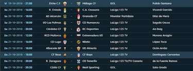 Horarios y Partidos de LaLiga que puedes en tu móvil este fin de semana con Movistar+