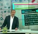 Un tuitero atiza a Pedrerol por Guardiola y éste le propina un zasca de categoría