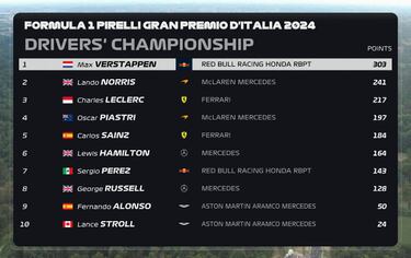 Resultados F1: clasificaci¨®n del GP de Italia y Mundial