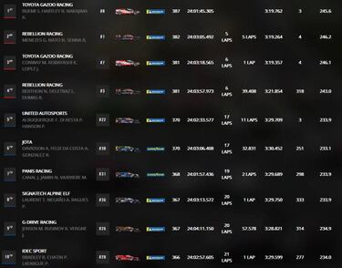 Nuevo triunfo del Toyota 8 en las 24 Horas de Le Mans