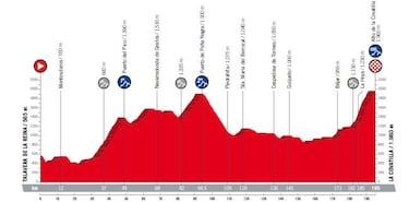 Consulte aqu¨ª el mapa y todas las etapas de la Vuelta 2018